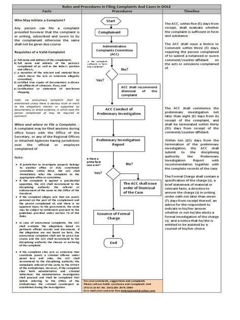 dole online complaint